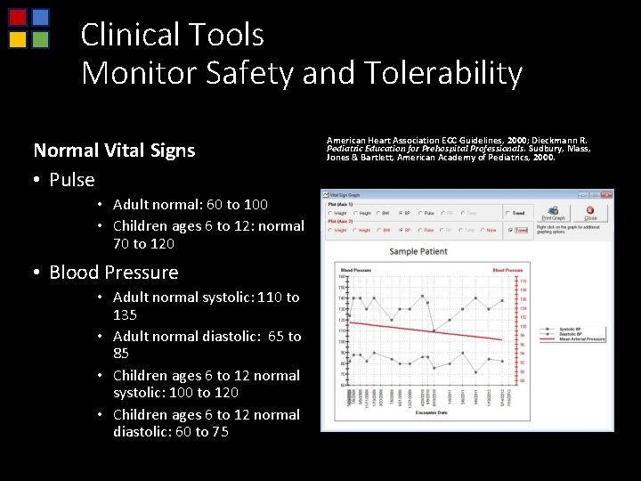 Clinical Tools Monitor Safety and Tolerability Normal Vital Signs • Pulse • Adult normal: