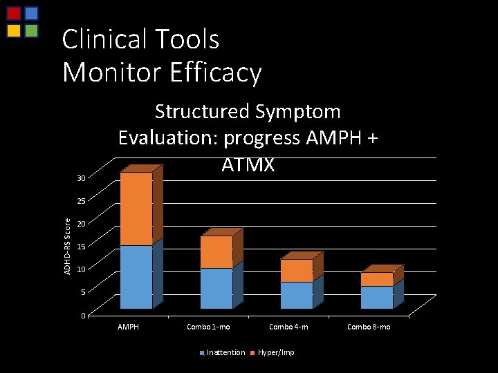 Clinical Tools Monitor Efficacy 30 Structured Symptom Evaluation: progress AMPH + ATMX ADHD-RS Score