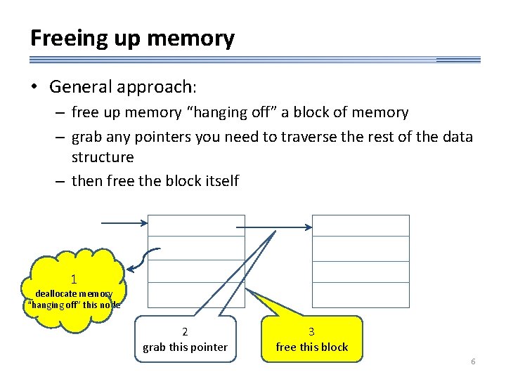 Freeing up memory • General approach: – free up memory “hanging off” a block