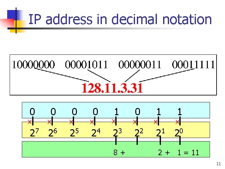 IP address in decimal notation 0 x 27 2 6 0 0 1 1