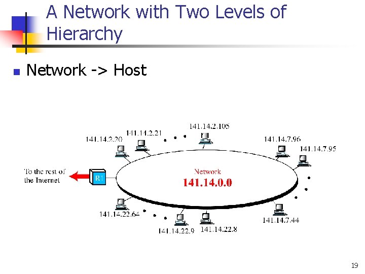 A Network with Two Levels of Hierarchy n Network -> Host 19 