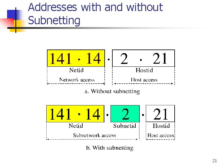 Addresses with and without Subnetting 21 