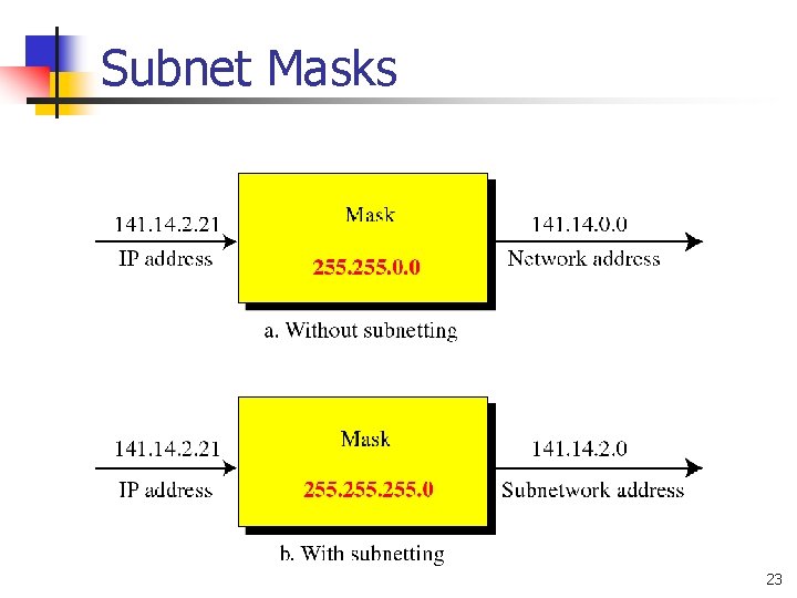 Subnet Masks 23 