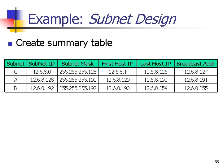 Example: Subnet Design n Create summary table Subnet Sub. Net ID Subnet Mask First