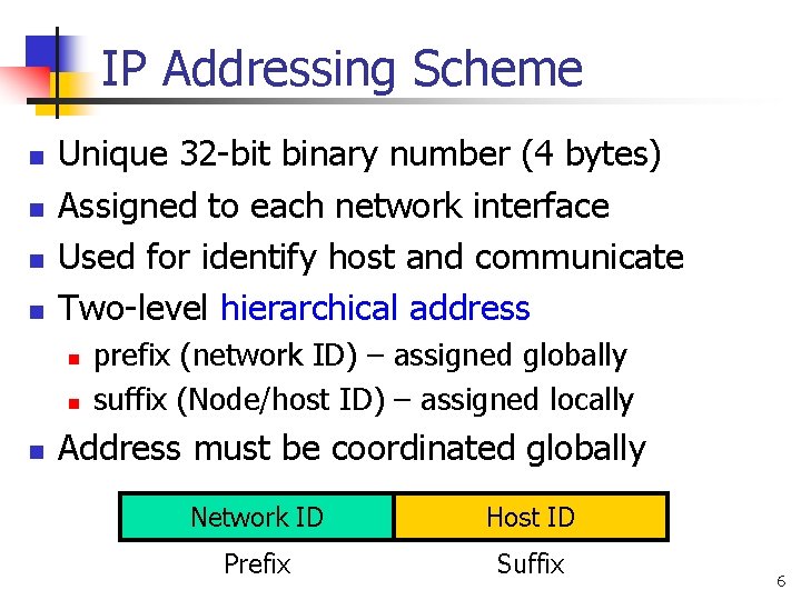 IP Addressing Scheme n n Unique 32 -bit binary number (4 bytes) Assigned to