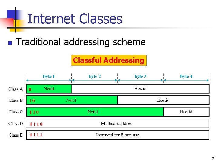 Internet Classes n Traditional addressing scheme Classful Addressing 7 