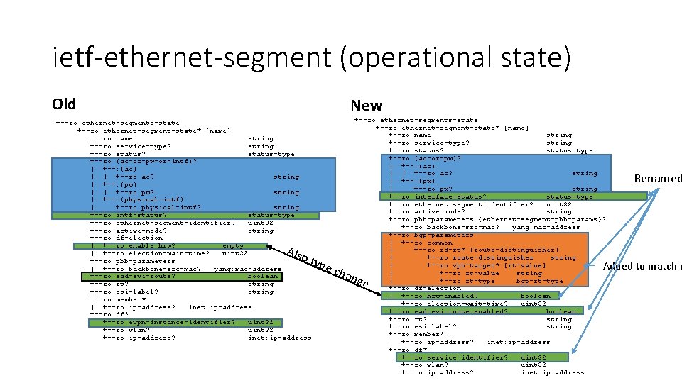 ietf-ethernet-segment (operational state) Old New +--ro ethernet-segments-state +--ro ethernet-segment-state* [name] +--ro name string +--ro