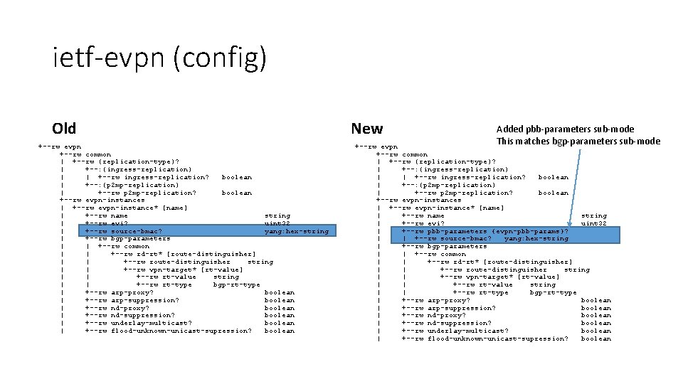 ietf-evpn (config) Old +--rw evpn +--rw common | +--rw (replication-type)? | +--: (ingress-replication) |