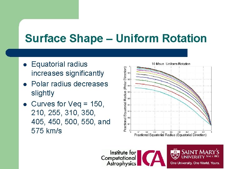 Surface Shape – Uniform Rotation l l l Equatorial radius increases significantly Polar radius