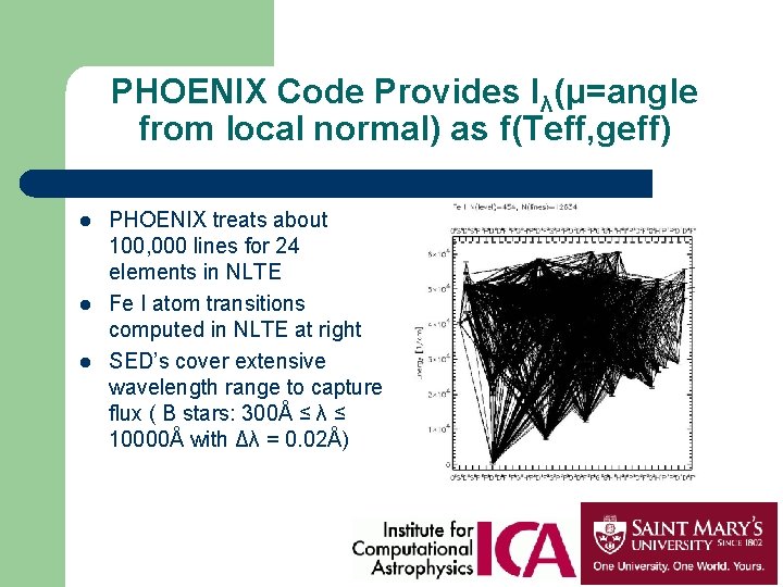 PHOENIX Code Provides Iλ(μ=angle from local normal) as f(Teff, geff) l l l PHOENIX