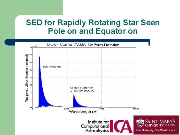 SED for Rapidly Rotating Star Seen Pole on and Equator on 