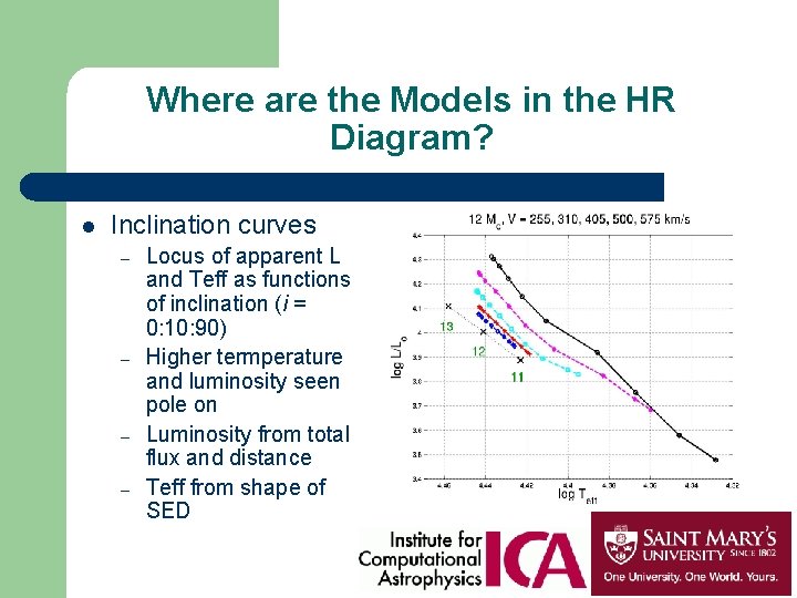 Where are the Models in the HR Diagram? l Inclination curves – – Locus