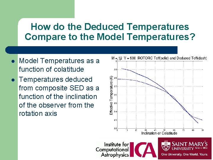 How do the Deduced Temperatures Compare to the Model Temperatures? l l Model Temperatures