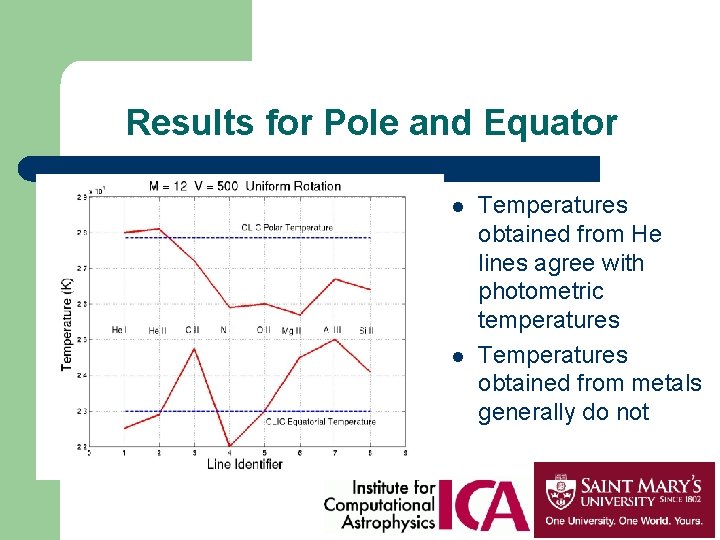 Results for Pole and Equator l l Temperatures obtained from He lines agree with