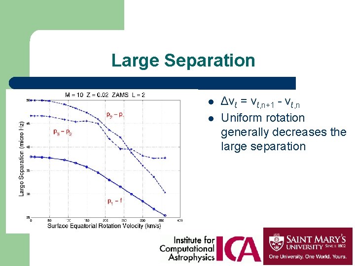 Large Separation l l Δνℓ = νℓ, n+1 - νℓ, n Uniform rotation generally