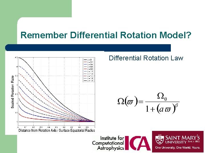 Remember Differential Rotation Model? Differential Rotation Law 