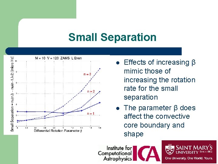 Small Separation l l Effects of increasing β mimic those of increasing the rotation