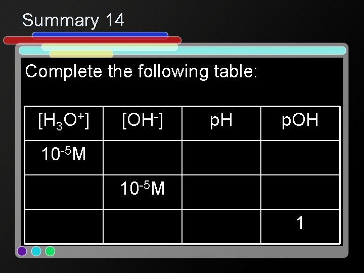 Summary 14 Complete the following table: [H 3 O+] [OH-] p. H p. OH