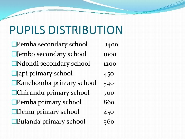 PUPILS DISTRIBUTION �Pemba secondary school �Jembo secondary school �Ndondi secondary school �Japi primary school