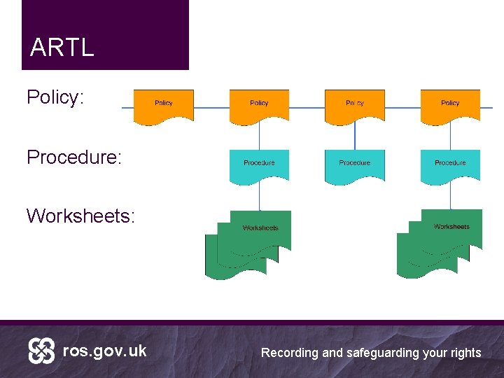 ARTL Policy: Procedure: Worksheets: ros. gov. uk Recording and safeguarding your rights 