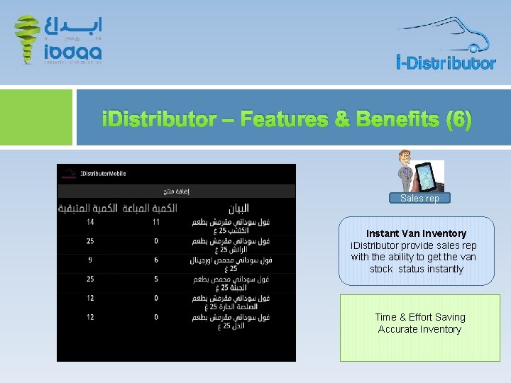 i. Distributor – Features & Benefits (6) Sales rep Instant Van Inventory i. Distributor