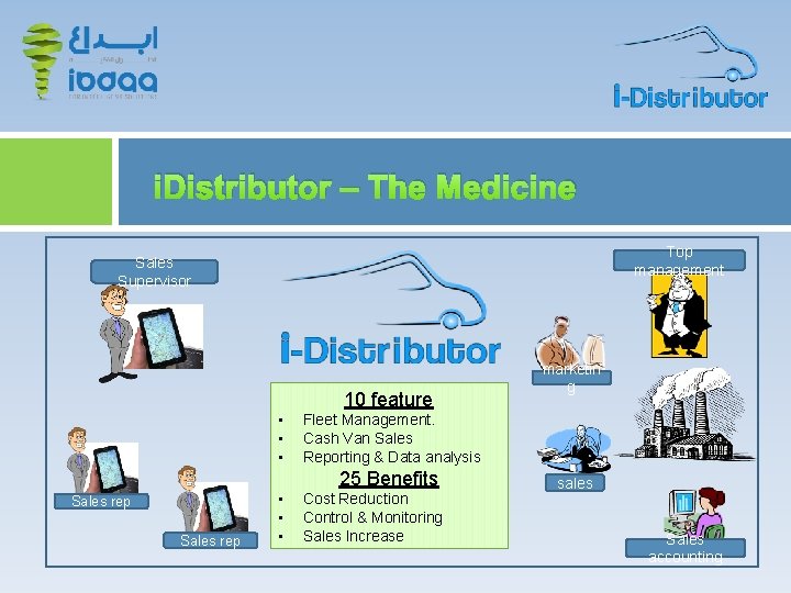 i. Distributor – The Medicine Top management Sales Supervisor 10 feature • • •