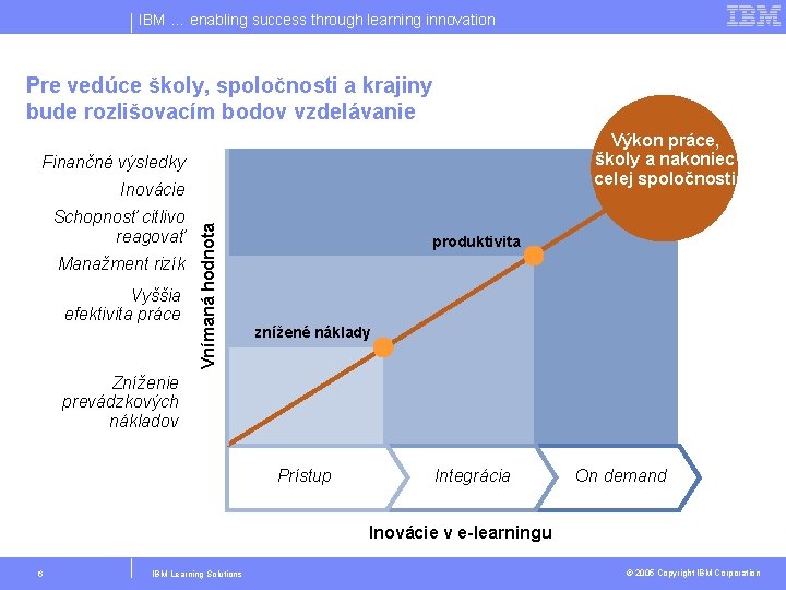 IBM … enabling success through learning innovation Pre vedúce školy, spoločnosti a krajiny bude