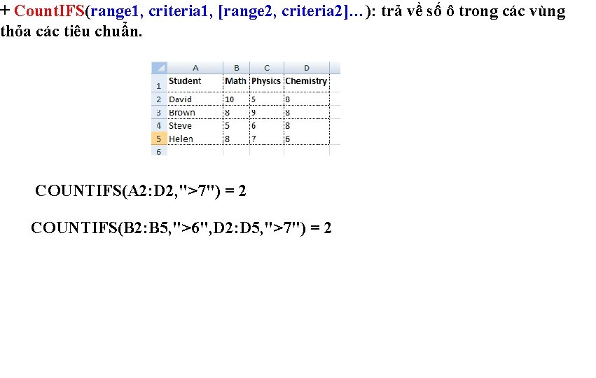 + Count. IFS(range 1, criteria 1, [range 2, criteria 2]…): trả về số ô