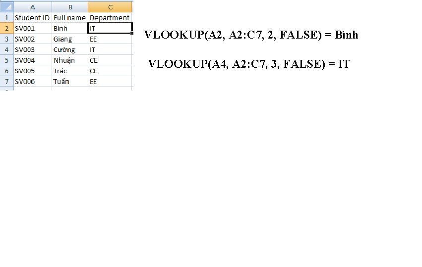 VLOOKUP(A 2, A 2: C 7, 2, FALSE) = Bình VLOOKUP(A 4, A 2: