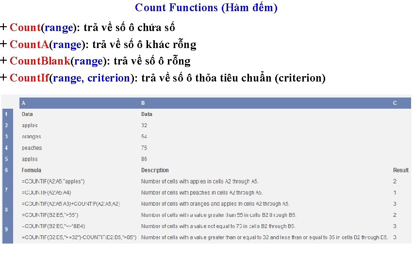 Count Functions (Hàm đếm) + Count(range): trả về số ô chứa số + Count.