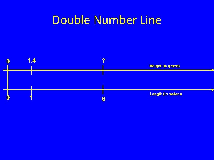 Double Number Line 