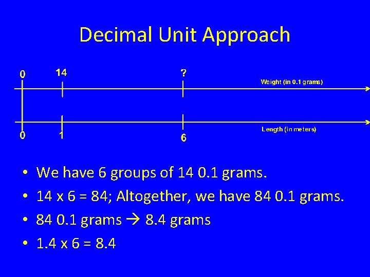 Decimal Unit Approach • • We have 6 groups of 14 0. 1 grams.