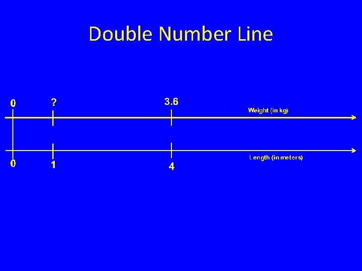 Double Number Line 