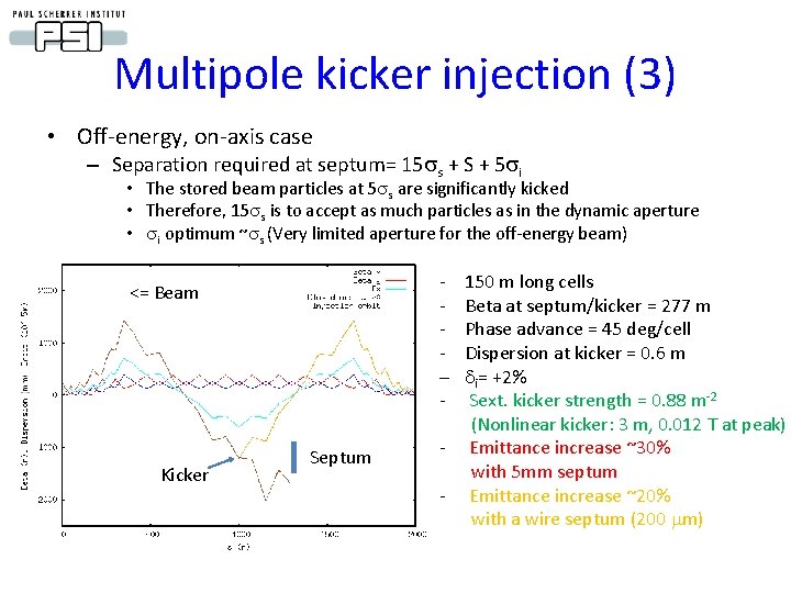 Multipole kicker injection (3) • Off-energy, on-axis case – Separation required at septum= 15