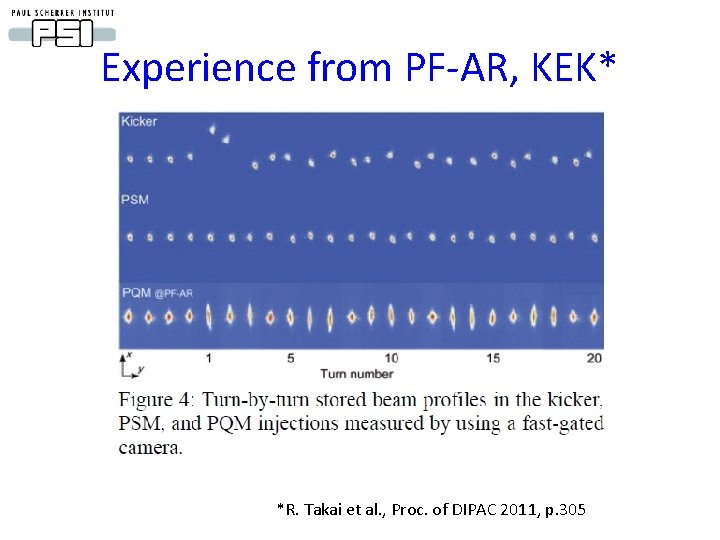 Experience from PF-AR, KEK* *R. Takai et al. , Proc. of DIPAC 2011, p.