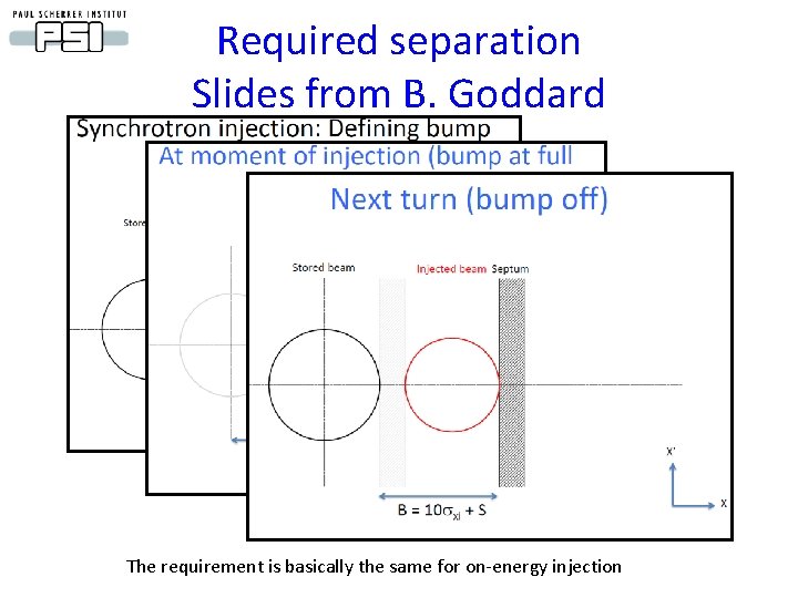 Required separation Slides from B. Goddard The requirement is basically the same for on-energy