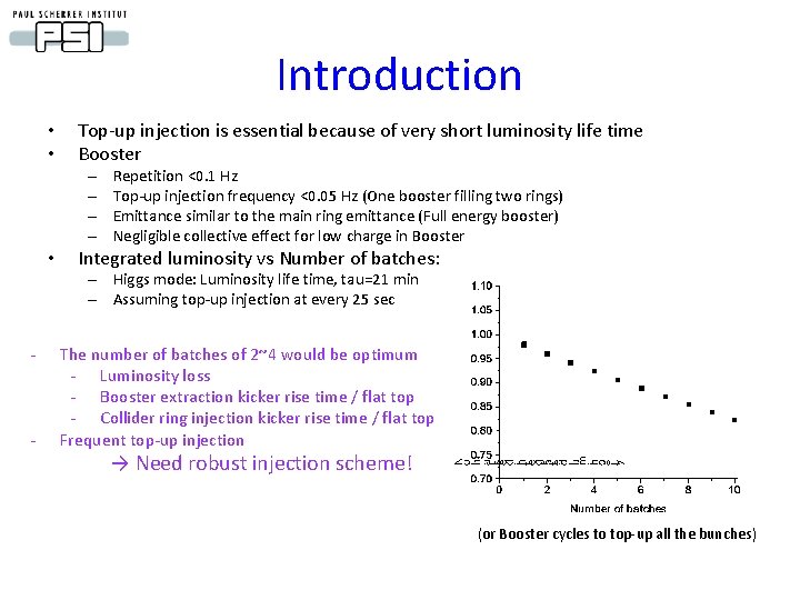 Introduction • • Top-up injection is essential because of very short luminosity life time