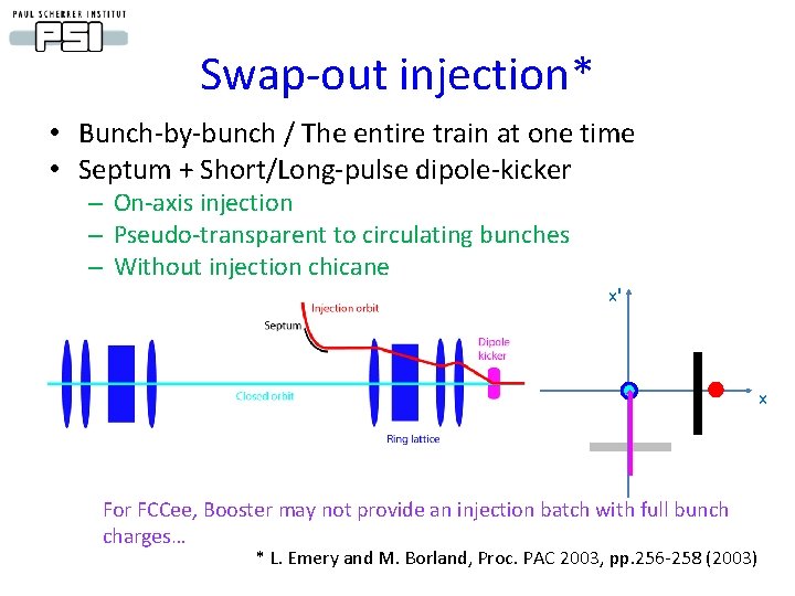 Swap-out injection* • Bunch-by-bunch / The entire train at one time • Septum +