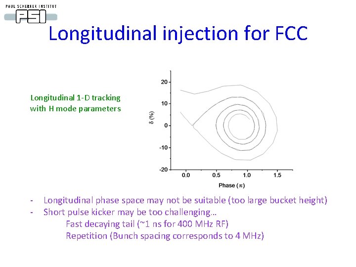 Longitudinal injection for FCC Longitudinal 1 -D tracking with H mode parameters - Longitudinal