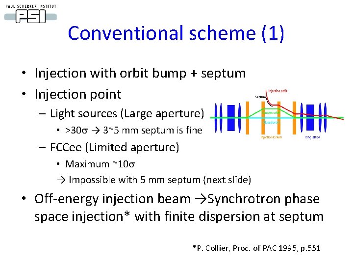 Conventional scheme (1) • Injection with orbit bump + septum • Injection point –