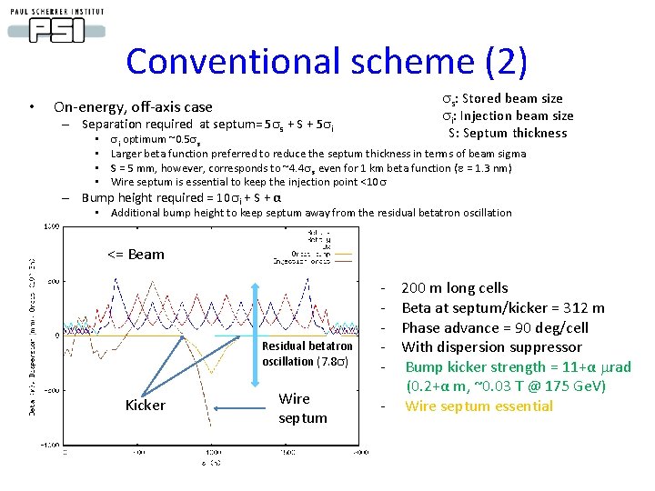 Conventional scheme (2) • On-energy, off-axis case – Separation required at septum= 5 ss