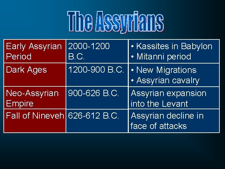 Early Assyrian 2000 -1200 • Kassites in Babylon Period B. C. • Mitanni period