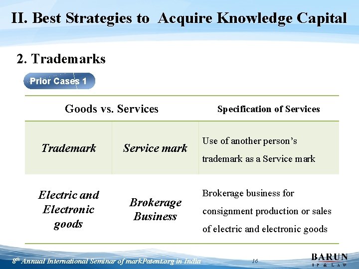 II. Best Strategies to Acquire Knowledge Capital 2. Trademarks Prior Cases 1 Goods vs.