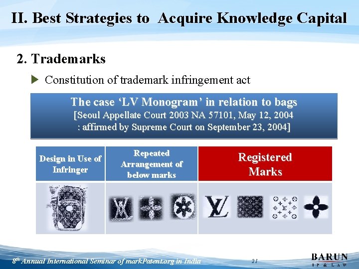 II. Best Strategies to Acquire Knowledge Capital 2. Trademarks ▶ Constitution of trademark infringement