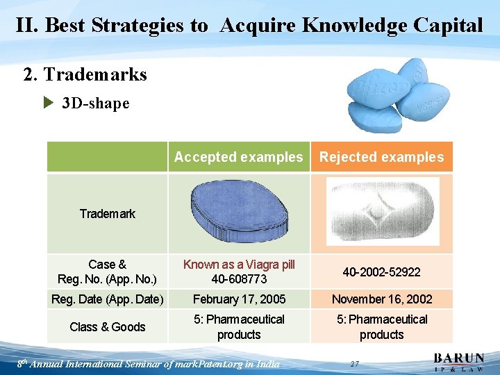 II. Best Strategies to Acquire Knowledge Capital 2. Trademarks ▶ 3 D-shape Accepted examples