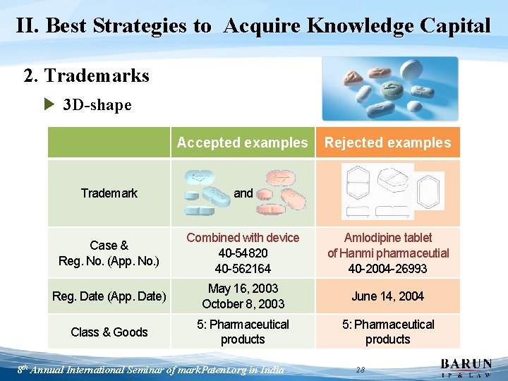 II. Best Strategies to Acquire Knowledge Capital 2. Trademarks ▶ 3 D-shape Accepted examples