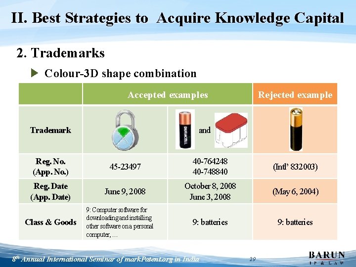 II. Best Strategies to Acquire Knowledge Capital 2. Trademarks ▶ Colour-3 D shape combination