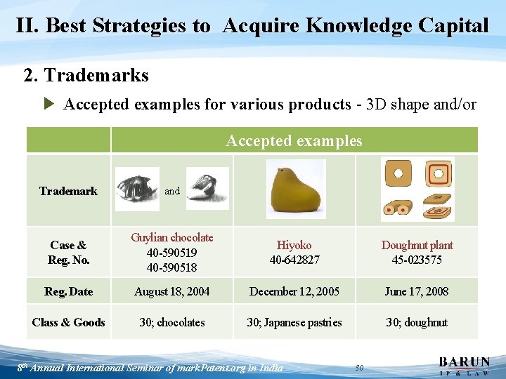 II. Best Strategies to Acquire Knowledge Capital 2. Trademarks ▶ Accepted examples for various