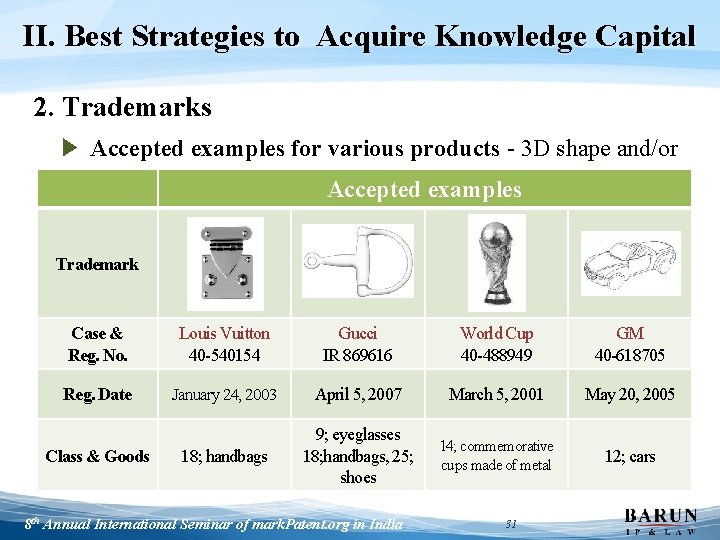 II. Best Strategies to Acquire Knowledge Capital 2. Trademarks ▶ Accepted examples for various