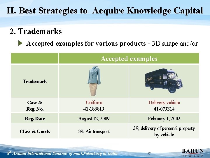 II. Best Strategies to Acquire Knowledge Capital 2. Trademarks ▶ Accepted examples for various